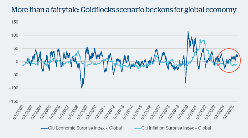 Chart Of The Month January 2026 V2