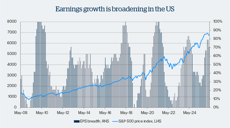 Chart Of The Month March 2026