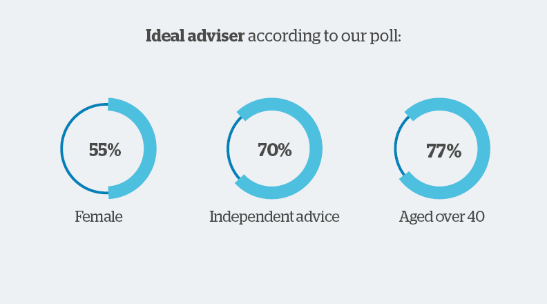 Advice Graphic 4