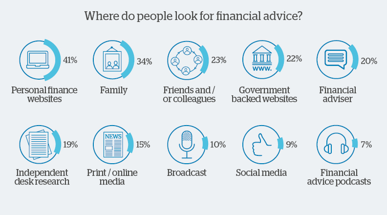 Advice Graphic 3