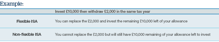 Isas Graphic 2