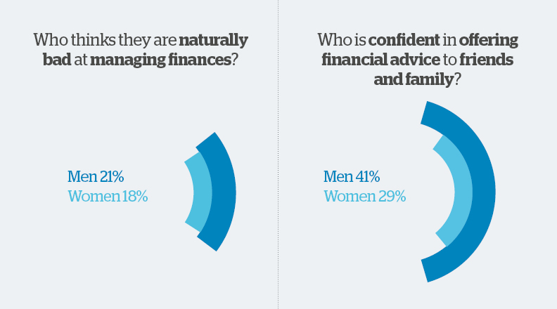 Advice Graphic 1