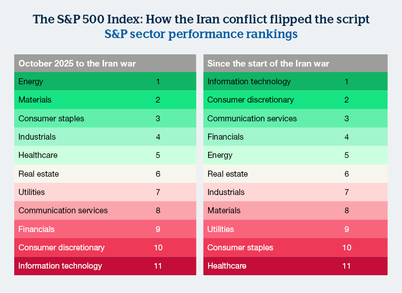 Fortunes Of Graphic1