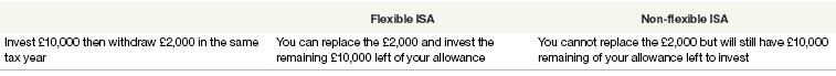 Understanding ISAs Table 2