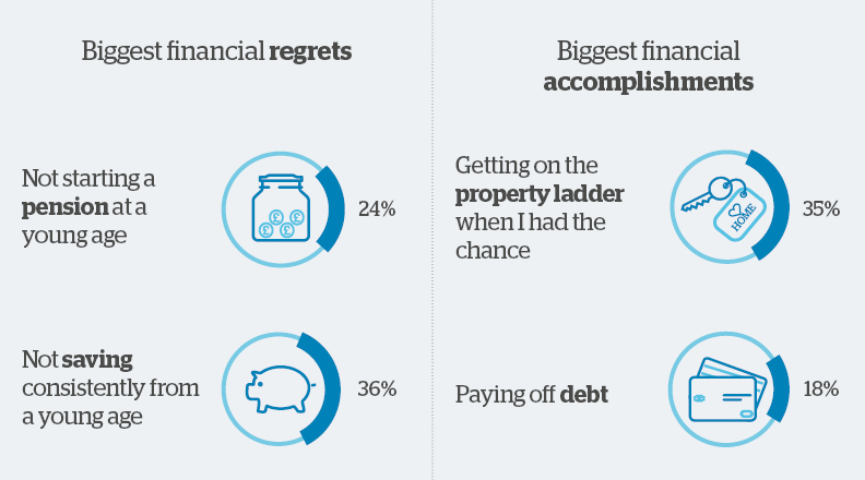 Regrets Graphic 4