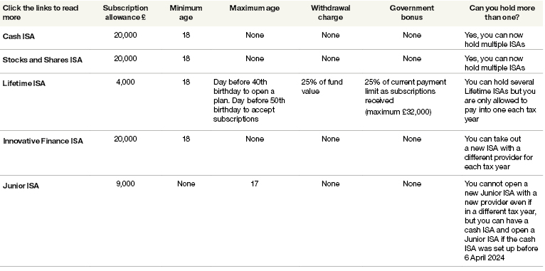 Understanding ISAs Table 1
