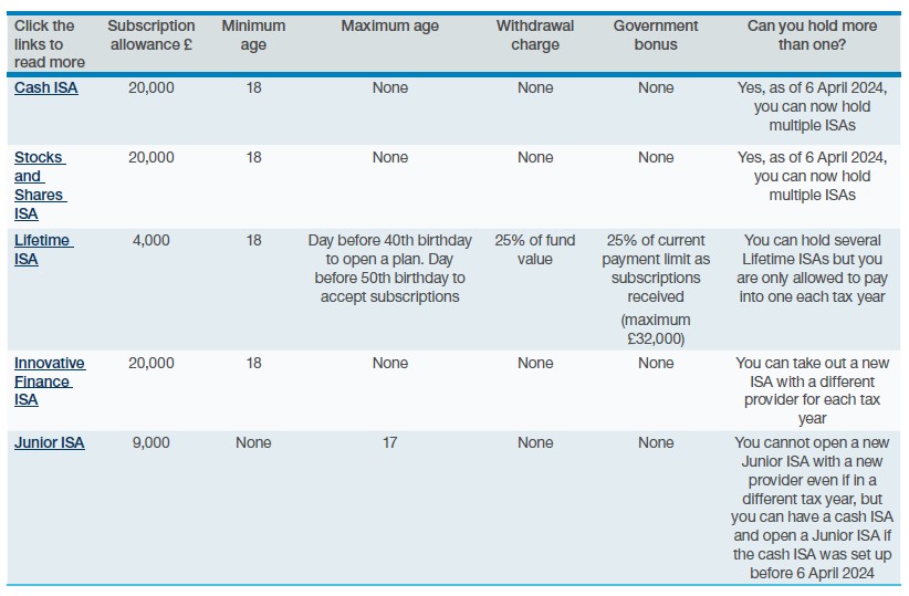 Isas Graphic 1